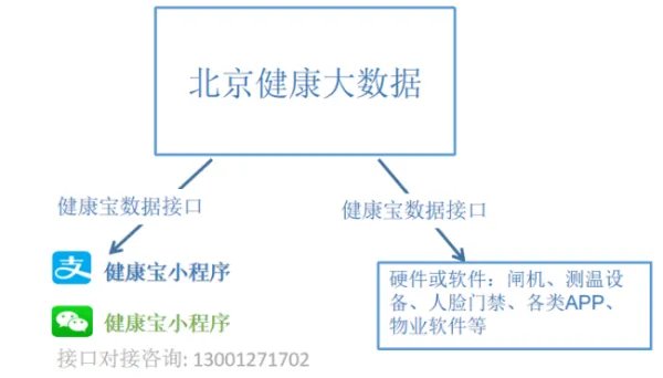 去新疆旅游无需核酸检测和隔离,还需要健康码吗?