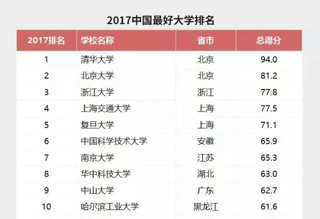 中山大学怎么样?