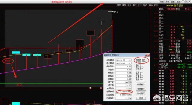 底部引爆？