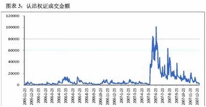 什么是权证的创设？
