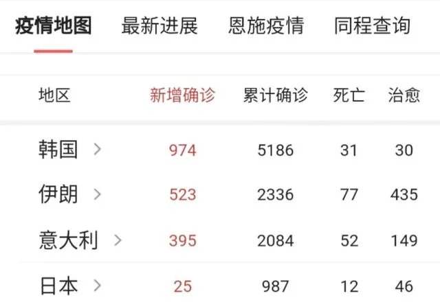韩朝离中国最近,是什么原因,朝鲜没有一个人感染新冠肺炎呢?