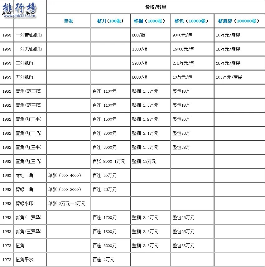 旧钱回收值多少钱?旧币回收价格表2018