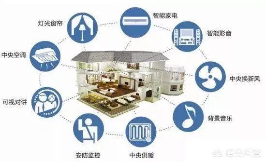 你觉得智能家居未来的发展趋势是怎么样的?