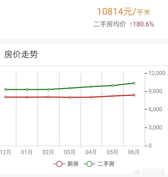 2018年宁德的房价还会涨吗?