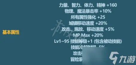 《地下城与勇士》春节套宠物属性一览 春节套宠物属性介绍