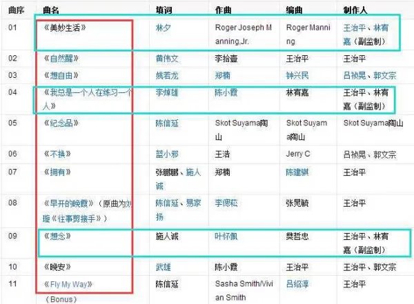林宥嘉在乐坛是一个什么样的地位,他的哪首歌最动听?