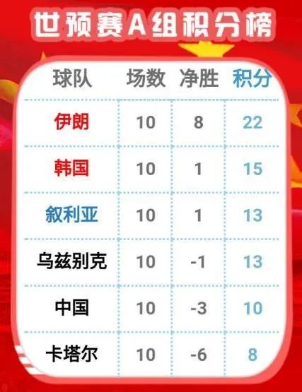 国足里面哪位最帅?