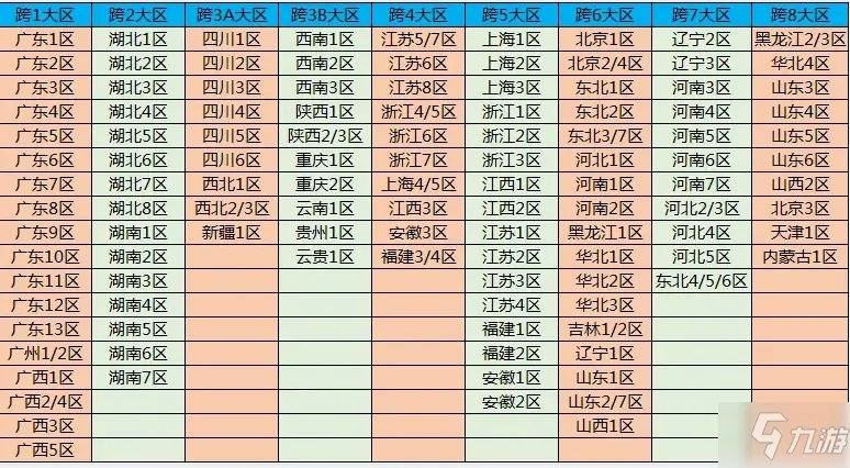 《dnf》跨区是什么意思 跨区意思介绍