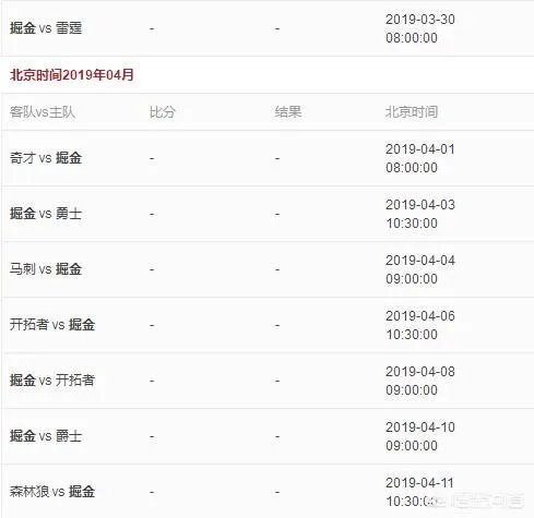 火箭主场大胜掘金,与掘金的胜场差只有3,火箭还有跃居西部第二的可能吗?