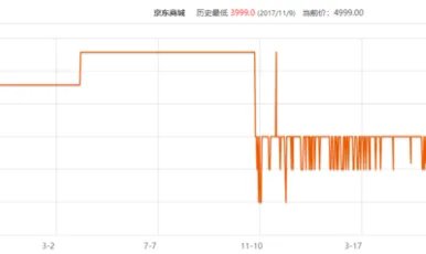 京东历史价格怎么查看?