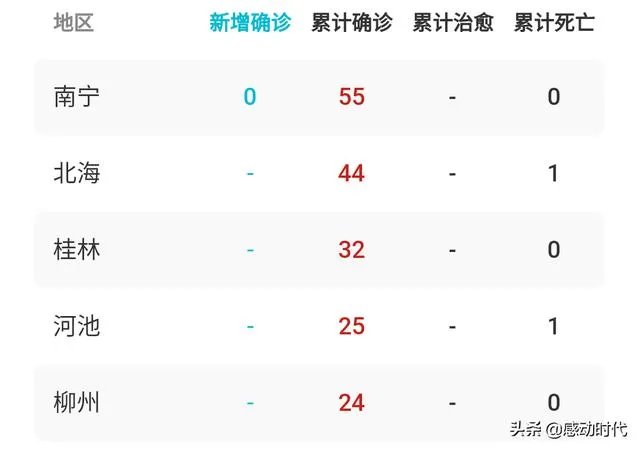 2020年，广西三月三活动会取消吗？