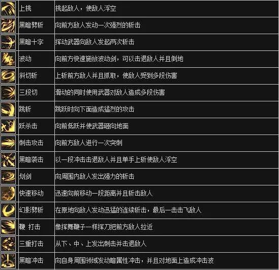 地下城与勇士黑暗武士怎么玩？
