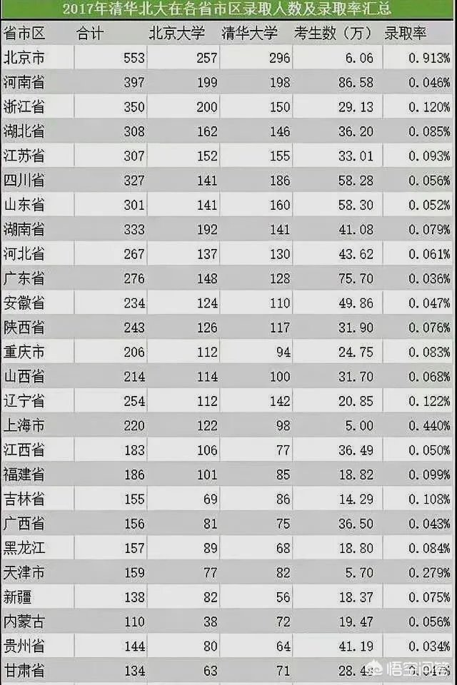 高等院校高考中各省招录计划和人数是如何拟定划分的?