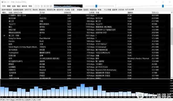 从豪杰超级解霸、Winamp、Foobar2000到网易云音乐,音乐播放软件20年发展变迁史
