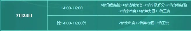 《QQ飞车》7月24日在线活动