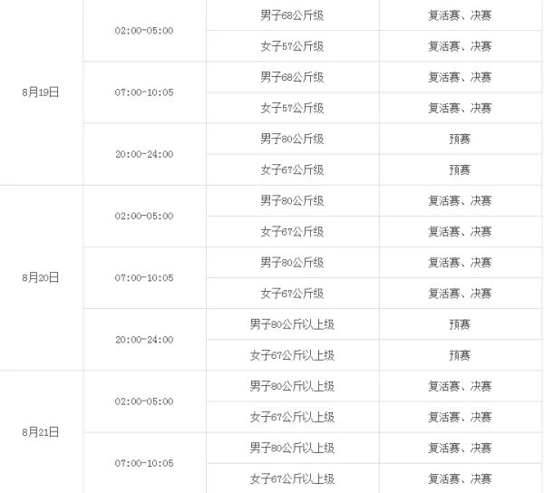今届的奥运会的跆拳道比赛在什么时候呀?哪台直播啊?