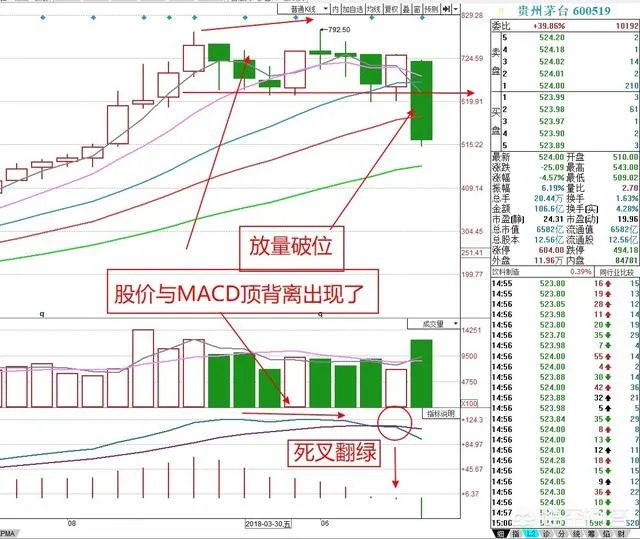 为什么有人说茅台跌停是有些股民的人心所向呢？
