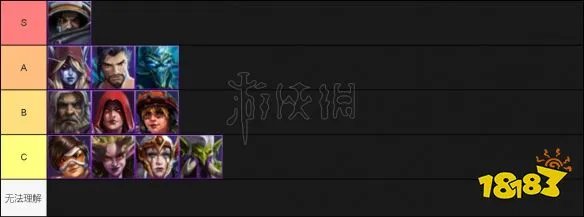 《风暴英雄》哪些英雄厉害?英雄强度排名一览
