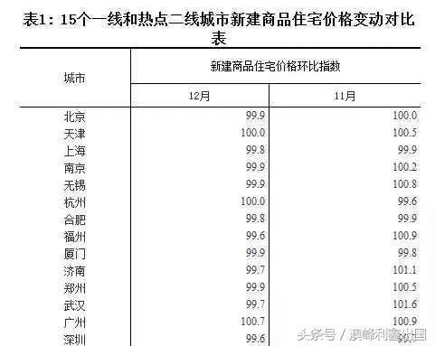 万达退出房地产,下一个投资热点会是什么?