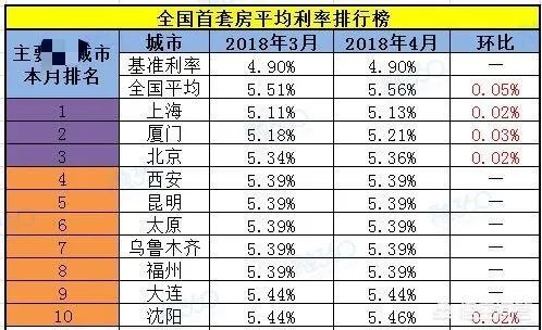 2018年宁德的房价还会涨吗?