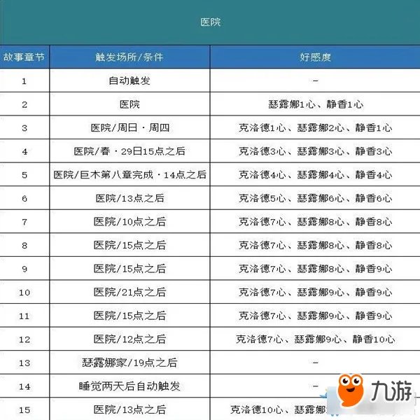 《哆啦A梦牧场物语》剧情攻略 全事件剧情触发攻略表
