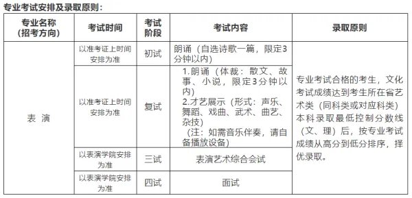 北京电影学院表演系要考什么呀?