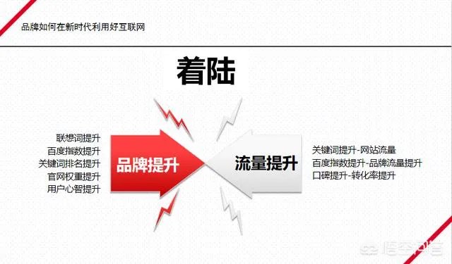 互联网整合营销的营销思路是什么？