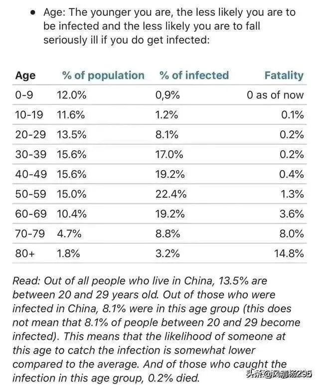 为什么美国确诊10万死了1700人,意大利8.6万死亡9100?