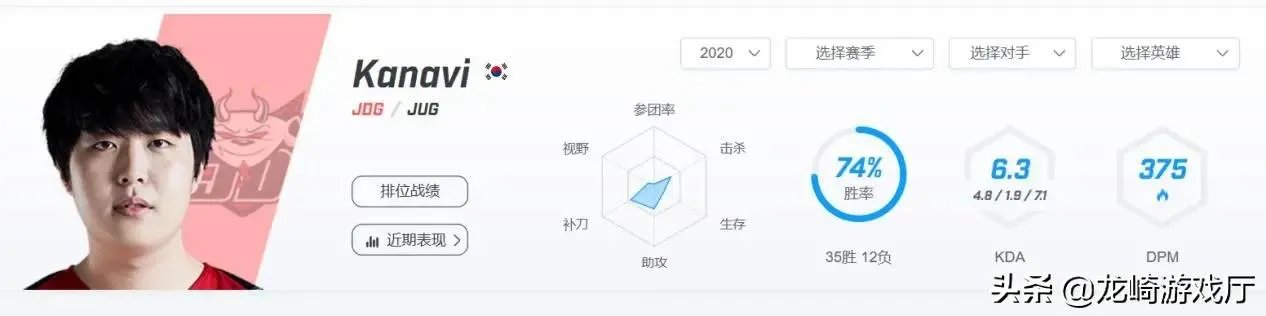 随着JD战胜FPX,JD和TOP谁会是LPL新王?