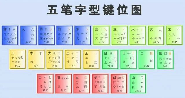 现在学习五笔打字还有必要吗？