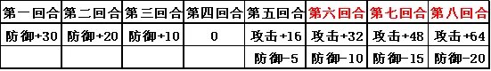 三国志战略版S10双王骑构建攻略 战法兵书选择及战报汇总