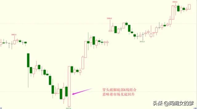 道指期货行情(看懂k线图的技巧) 