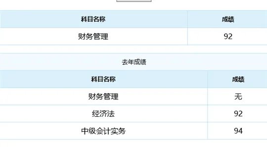 2018甘肃中级会计职称成绩查询入口|10月19日