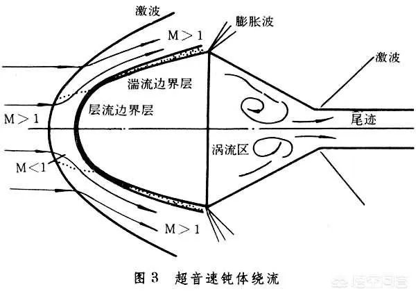 战斗机突破音障的时候，飞行员听不到吗？