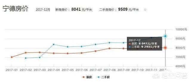 2018年宁德的房价还会涨吗?