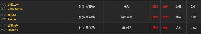 魔兽世界光荣套装如何获得 光荣套装获得方法介绍
