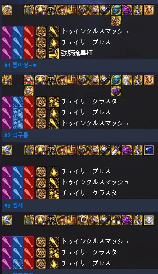 DNF战法110级版本装备搭配