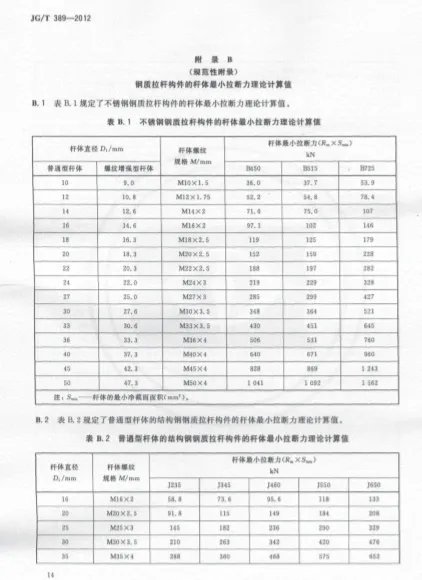 一根钢质对拉螺杆能承受多少吨拉力？