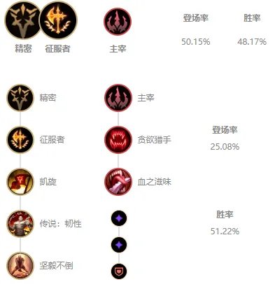 LOL2021炼金天赋选择