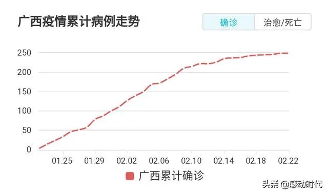 2020年，广西三月三活动会取消吗？