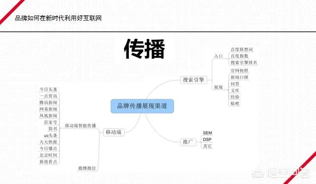 互联网整合营销的营销思路是什么？