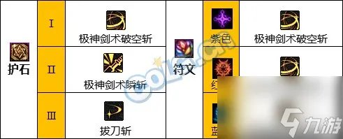 《DNF》剑魂神界新版本技能加点和护石符文推荐