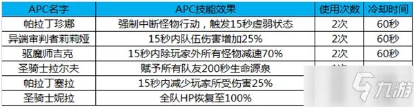 《DNF》黑鸦之境APC系统介绍 APC系统玩法教程