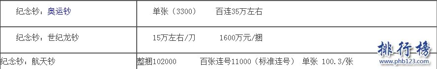 旧钱回收值多少钱?旧币回收价格表2018