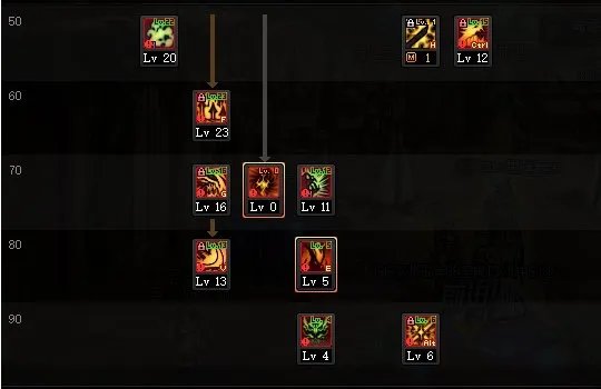 DNF2022鬼泣加点