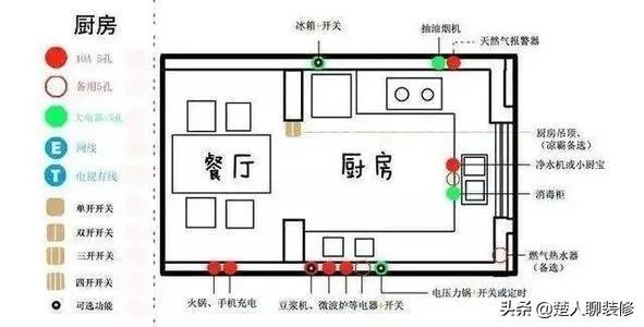家里装修家里的电线一般要用多大的线?