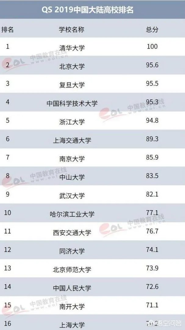 中山大学怎么样?
