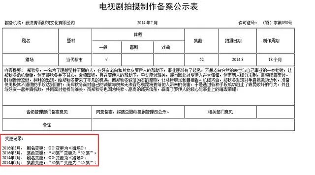 在湖南卫视热播的《猎场》,你怎么看?