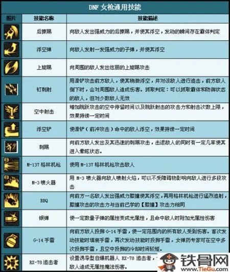 神枪手加点