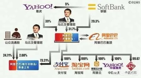 马云会接受蚂蚁金服投资的100亿美金吗？